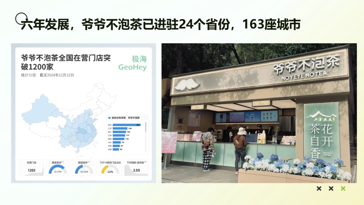爷爷不泡茶茶饮品牌小红书平台推广方案_第3页