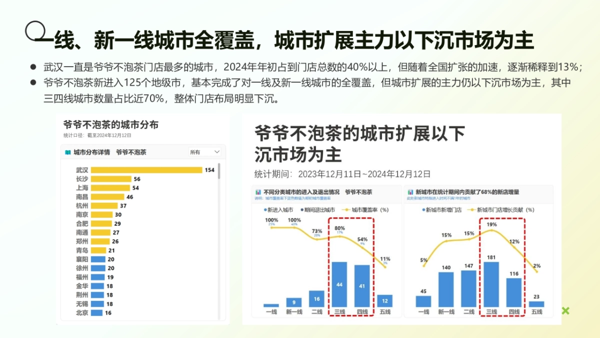 爷爷不泡茶茶饮品牌小红书平台推广方案_第4页