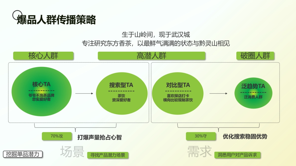 爷爷不泡茶茶饮品牌小红书平台推广方案_第8页