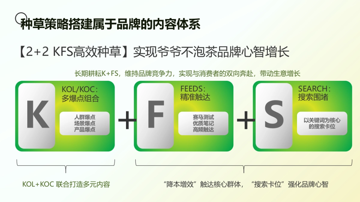 爷爷不泡茶茶饮品牌小红书平台推广方案_第9页