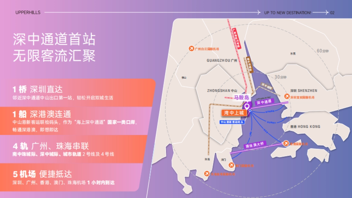 广东中山湾中上城招商手册_第6页