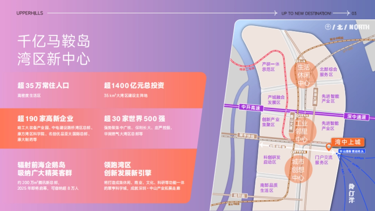 广东中山湾中上城招商手册_第7页