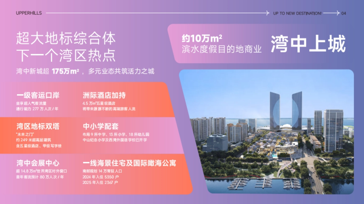 广东中山湾中上城招商手册_第8页