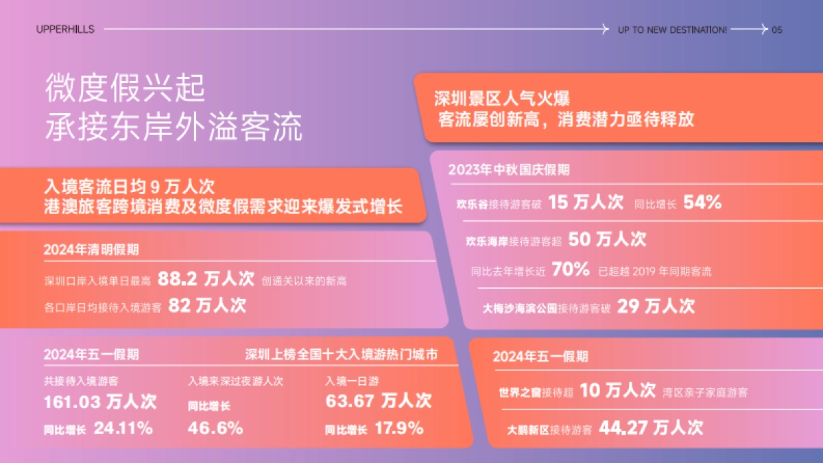广东中山湾中上城招商手册_第9页
