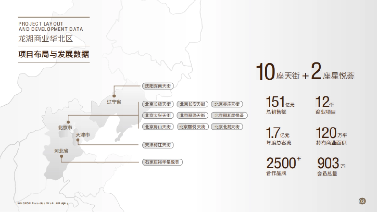 龙湖北京大兴天街项目手册_第3页