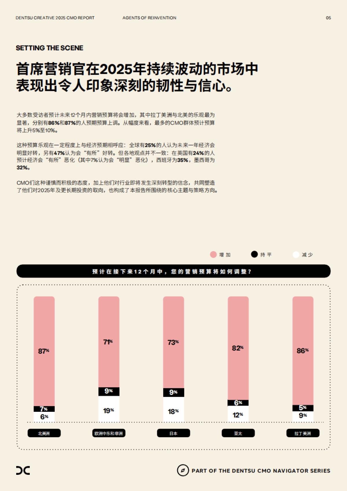 dentsu电通：2025年首席营销官报告_第5页
