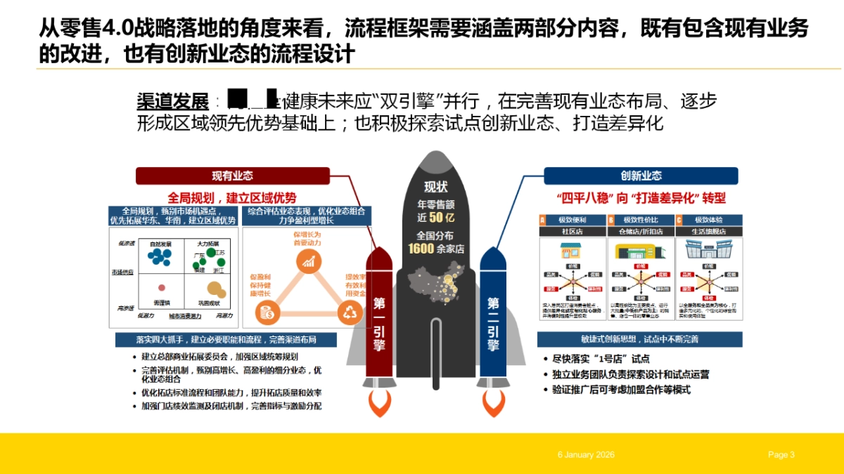 药企数字化转型智慧零售数字化规划方案(61页 PPT)_第3页