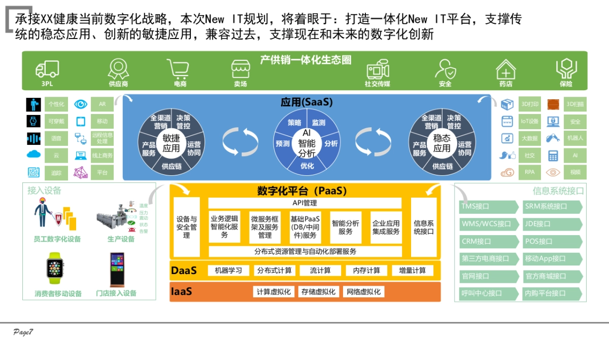 药企数字化转型智慧零售数字化规划方案(61页 PPT)_第7页