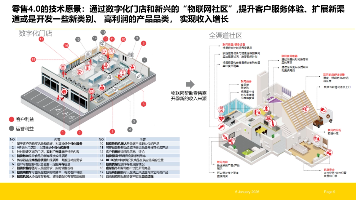 药企数字化转型智慧零售数字化规划方案(61页 PPT)_第9页
