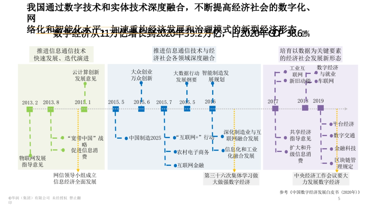 智慧消费白皮书消费品和零售行业数字化转型（70页）_第6页