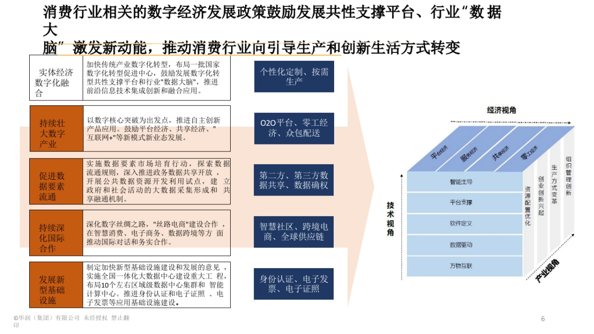 智慧消费白皮书消费品和零售行业数字化转型（70页）_第7页