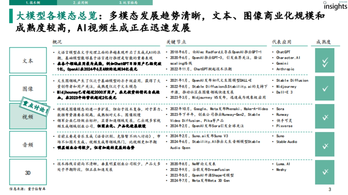 【量子位】2024年AI视频生成研究报告_第3页