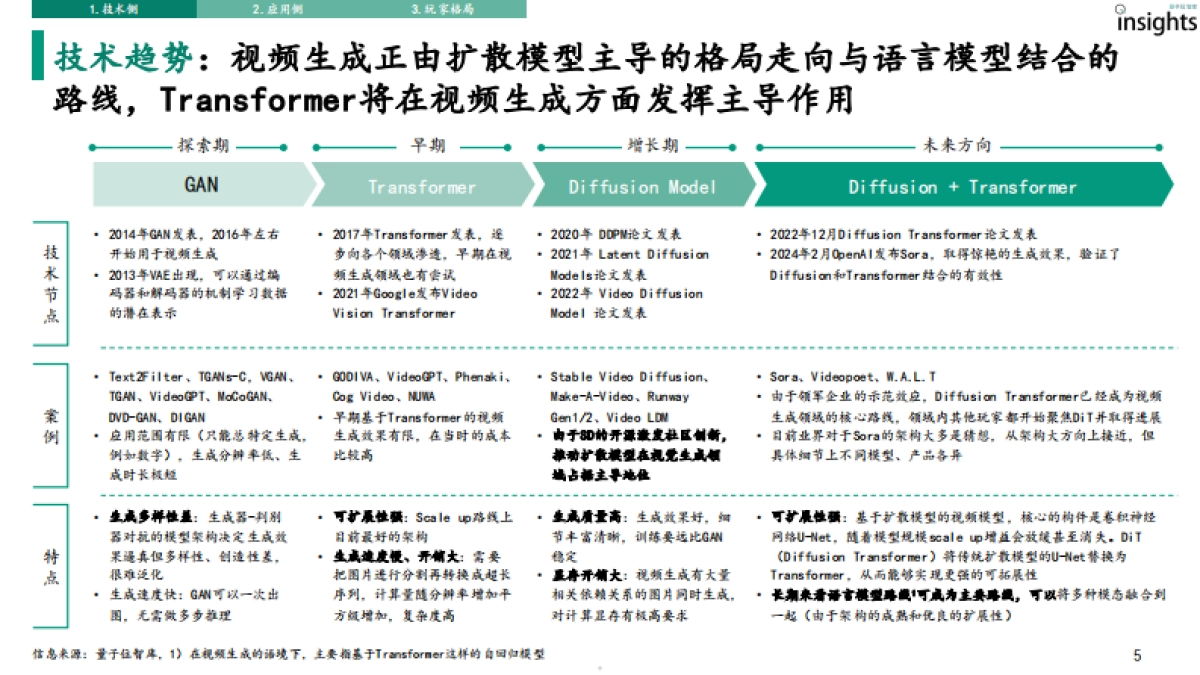 【量子位】2024年AI视频生成研究报告_第5页