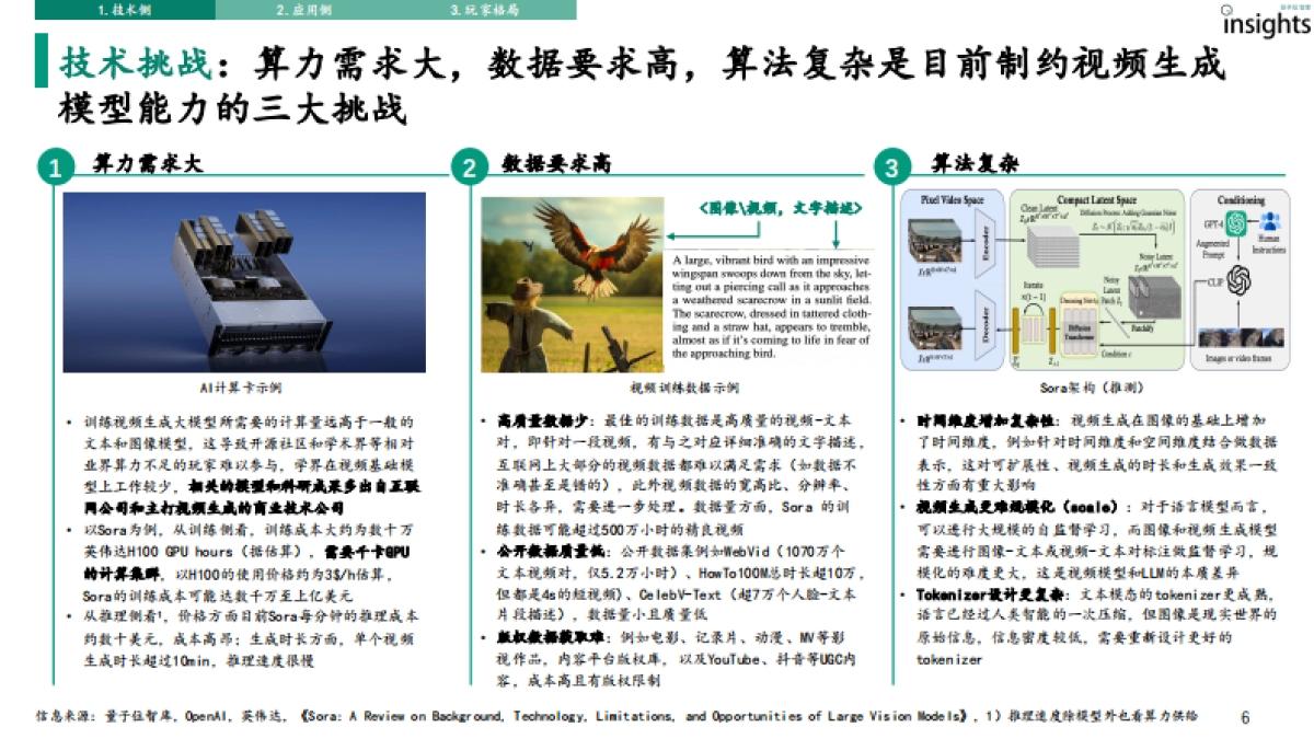 【量子位】2024年AI视频生成研究报告_第6页