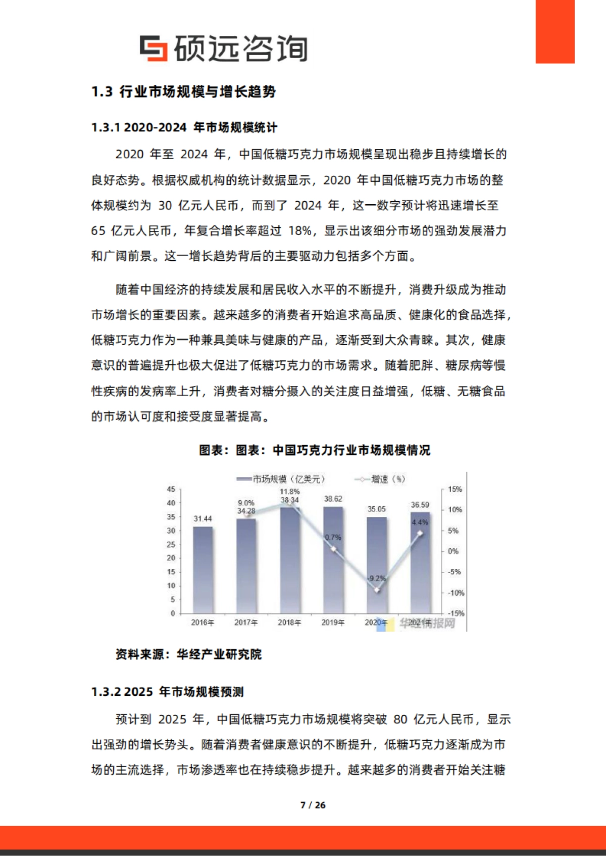 【硕远咨询】2025年中国低糖巧克力行业市场研究报告_第7页