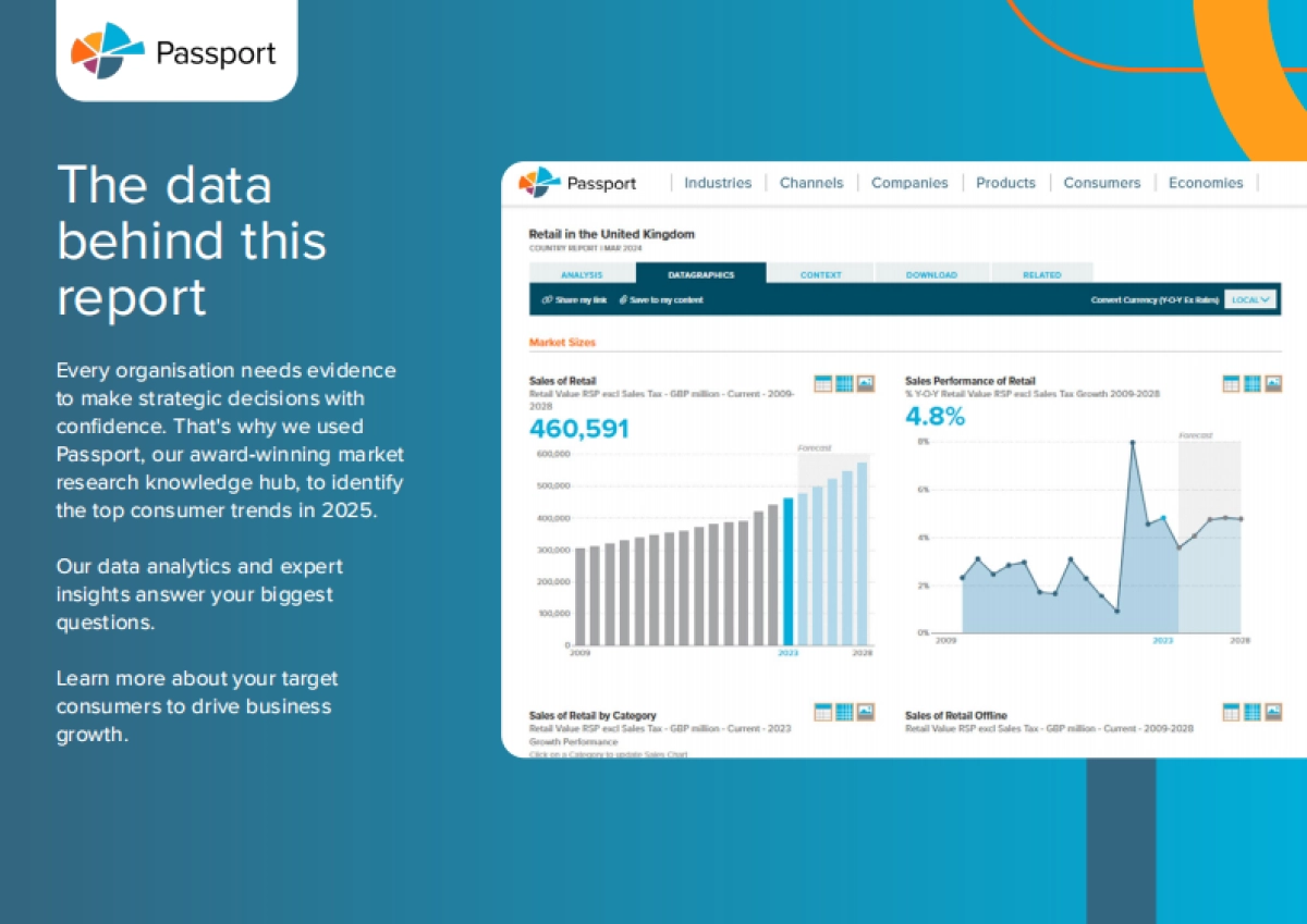【Euromonitor International】2025年全球消费者趋势报告_第2页