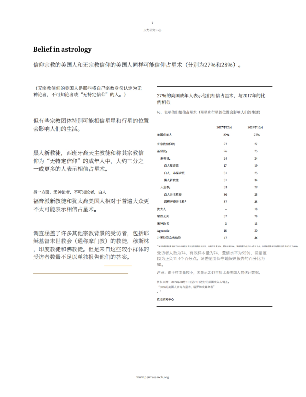 【Pew Research Center】2025年美国玄学市场调研报告_第8页
