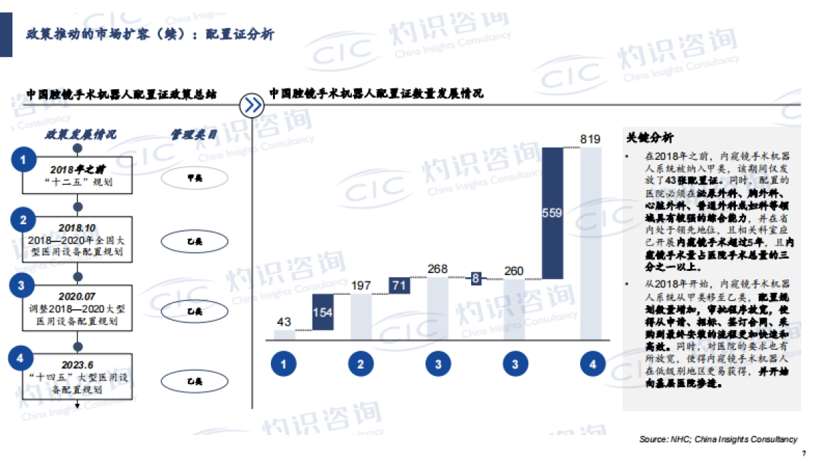 2023全球腔镜手术机器人商业化进展剖析-灼识咨询_第7页
