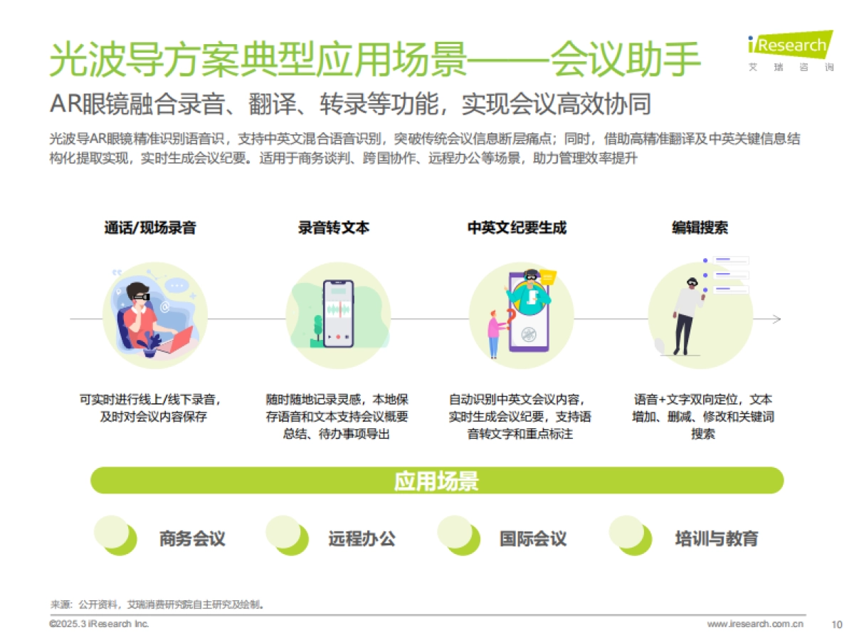 2024年消费级AR眼镜市场动态与行业趋势洞察-艾瑞咨询_第10页