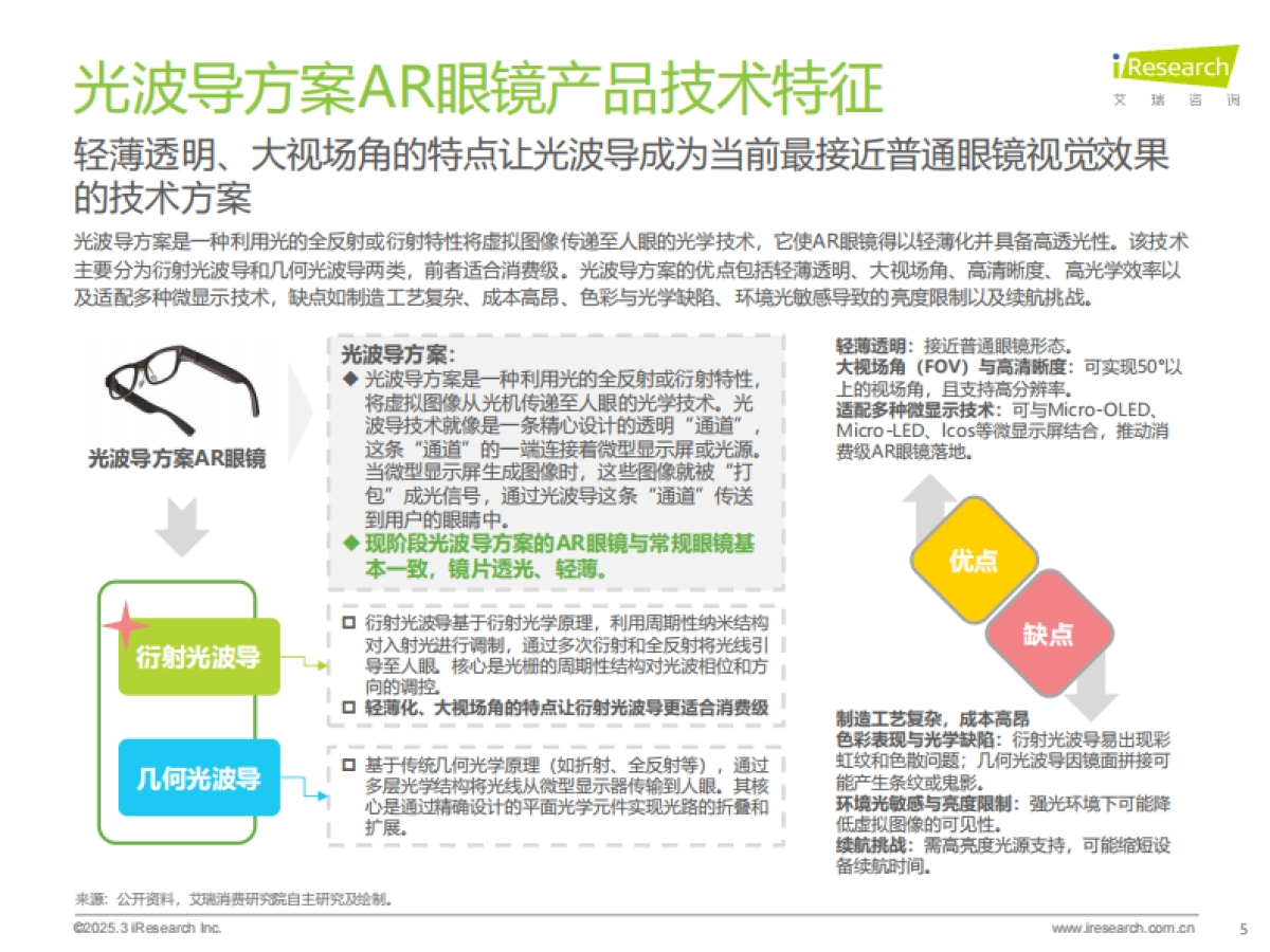 2024年消费级AR眼镜市场动态与行业趋势洞察-艾瑞咨询_第5页