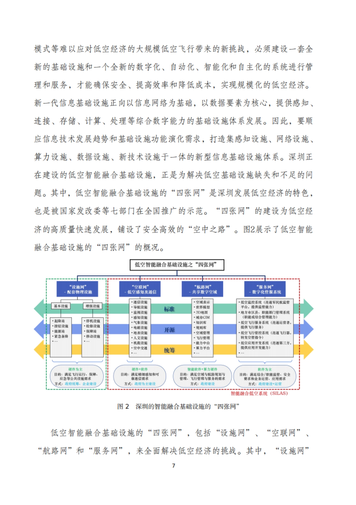 2024深圳市低空经济标准体系建设指南_第9页