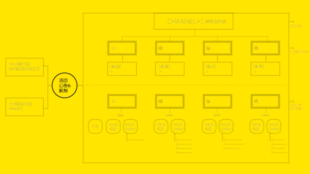 怡泉果汁饮料类+C2016campaign整体方案_第10页