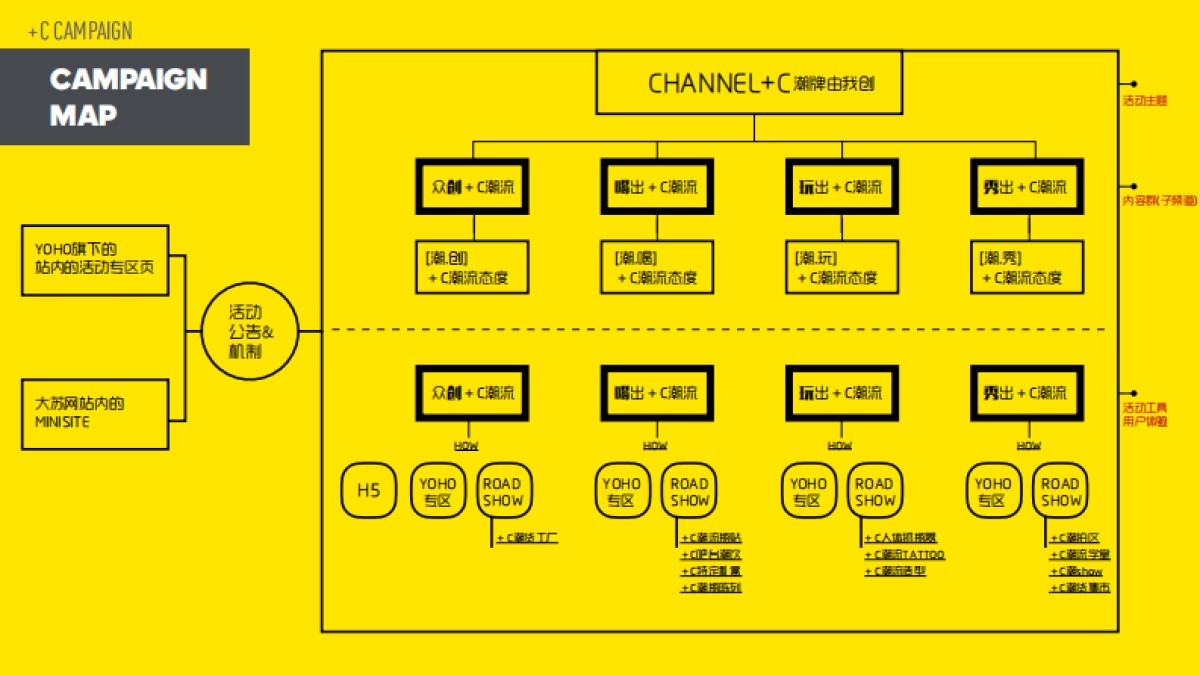 怡泉果汁饮料类+C2016campaign整体方案_第9页