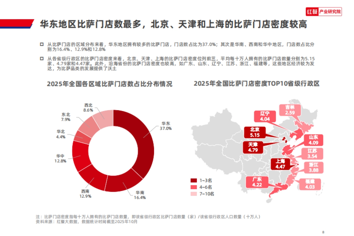 比萨品类发展报告2025-红餐产业研究院_第8页
