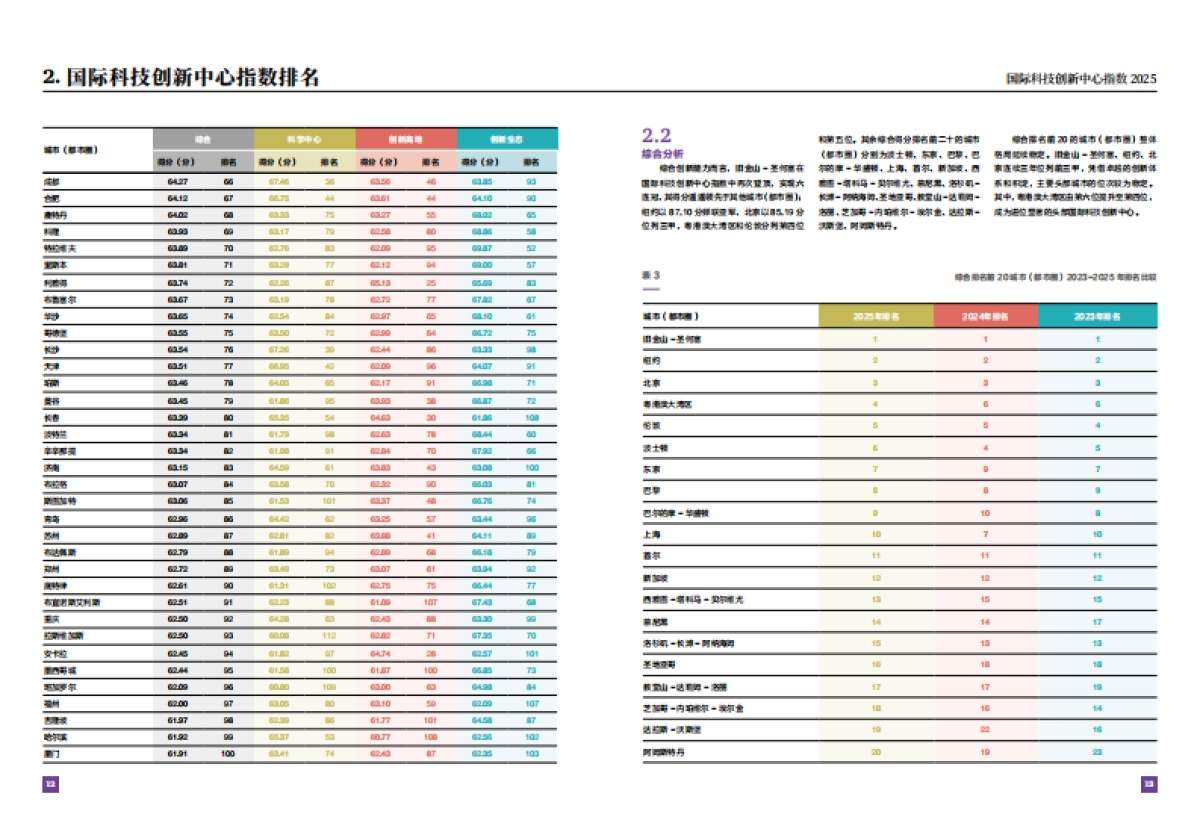 国际科技创新中心指数2025-CIDEG_第8页