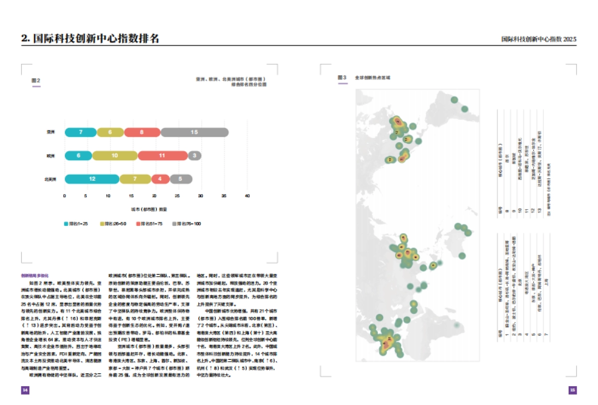 国际科技创新中心指数2025-CIDEG_第9页