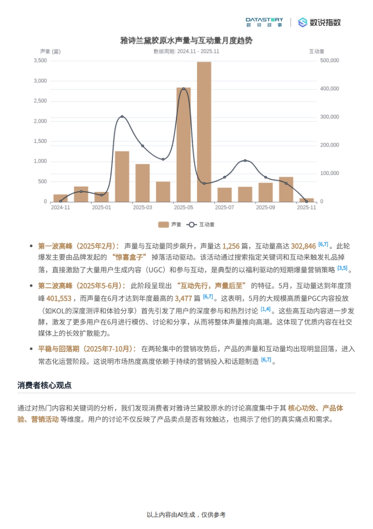 小红书雅诗兰黛胶原水热门内容分析-数说故事_第4页