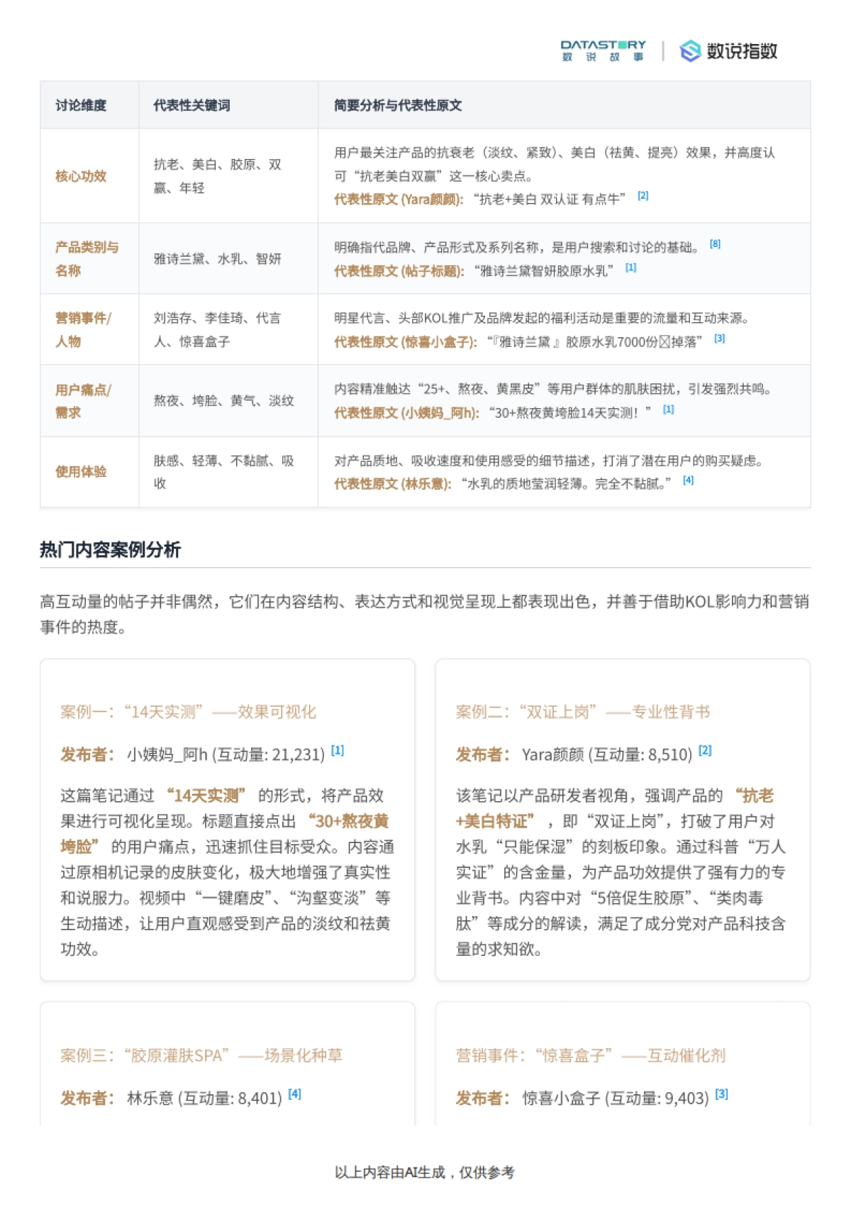 小红书雅诗兰黛胶原水热门内容分析-数说故事_第7页