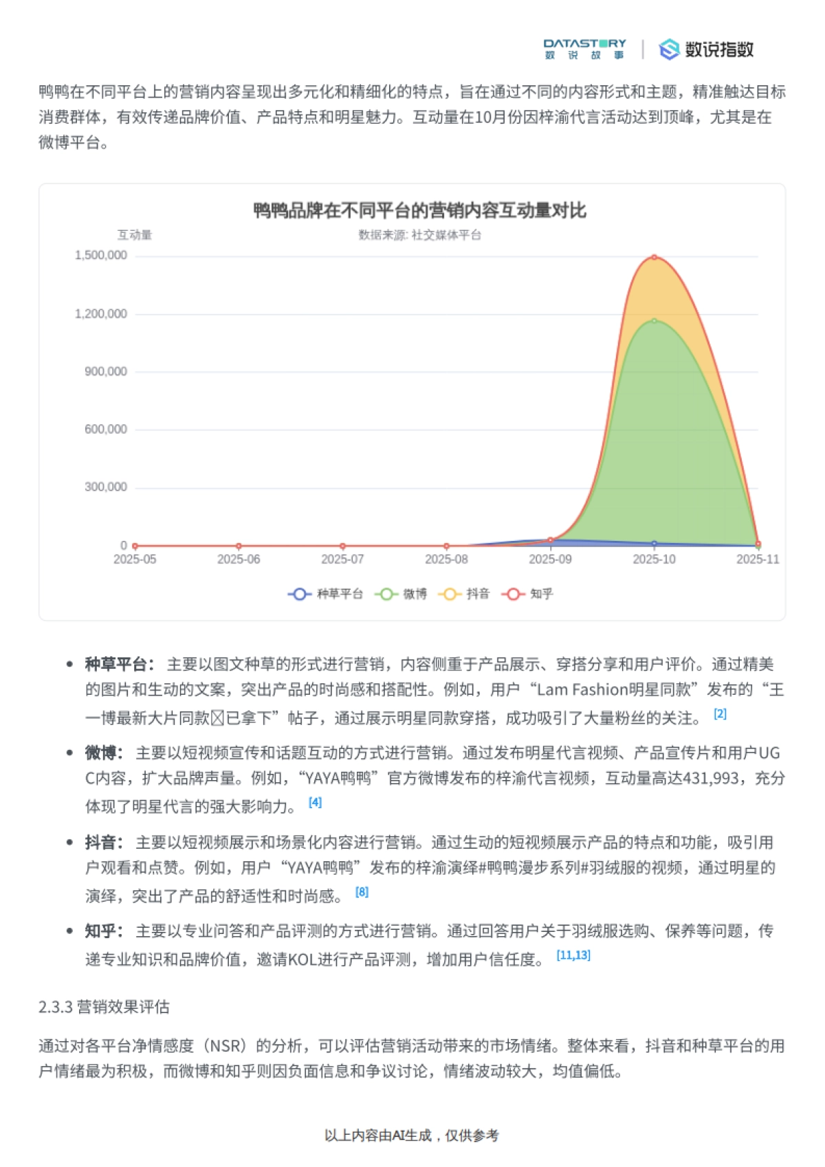 鸭鸭近半年营销策略、竞争优势及消费者反馈分析-数说故事_第6页