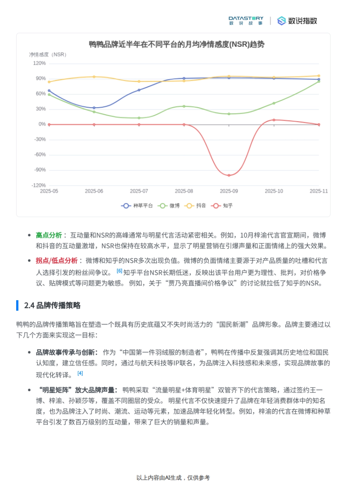 鸭鸭近半年营销策略、竞争优势及消费者反馈分析-数说故事_第7页