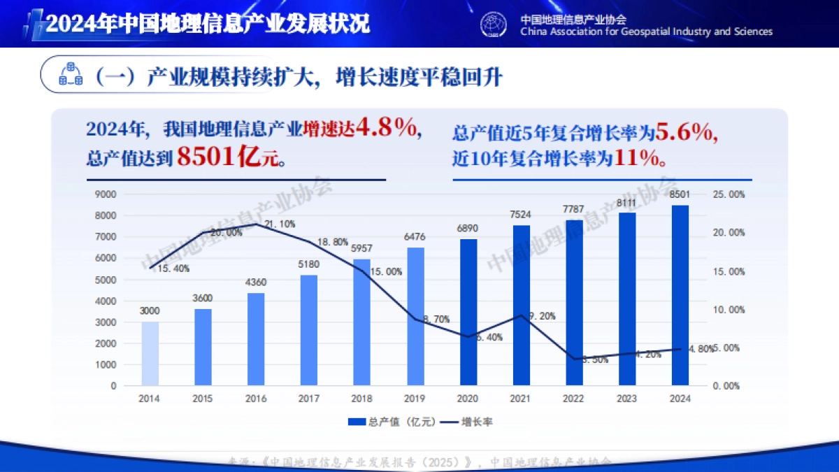 中国地理信息产业发展报告（2025）-中国地理信息产业协会_第4页