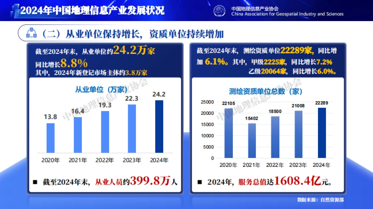 中国地理信息产业发展报告（2025）-中国地理信息产业协会_第5页