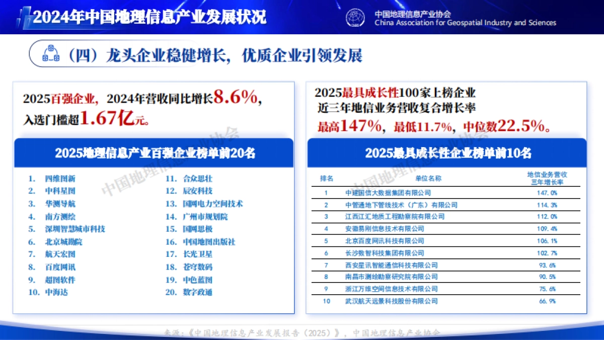 中国地理信息产业发展报告（2025）-中国地理信息产业协会_第7页