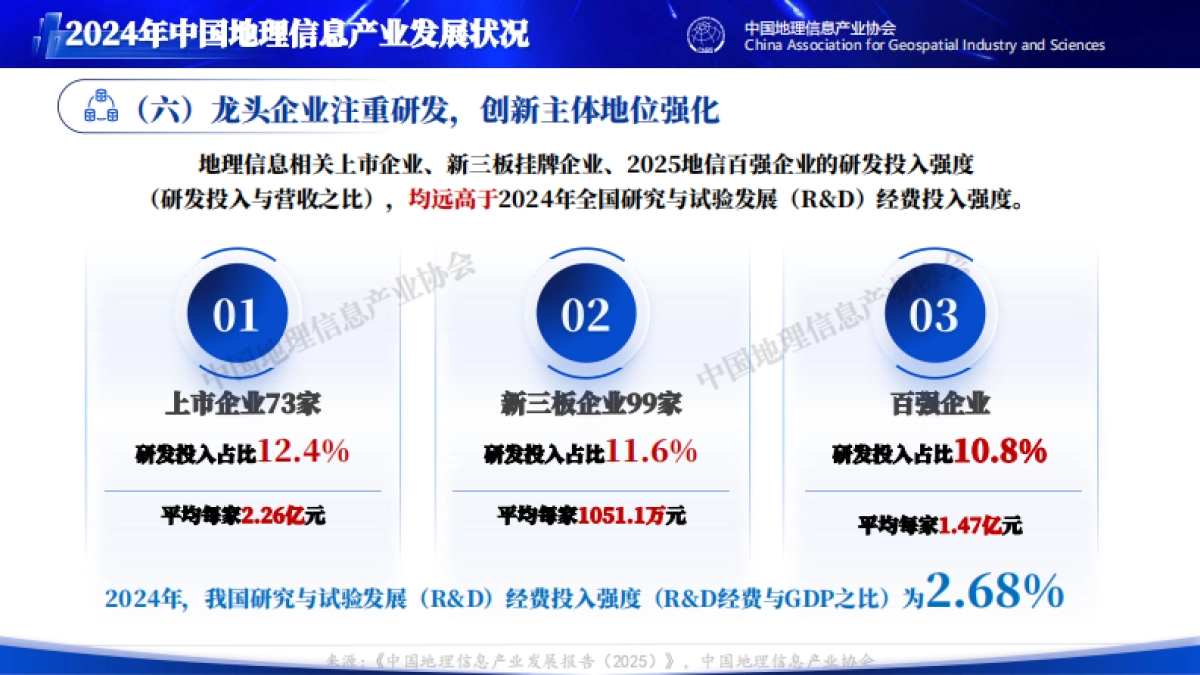 中国地理信息产业发展报告（2025）-中国地理信息产业协会_第9页