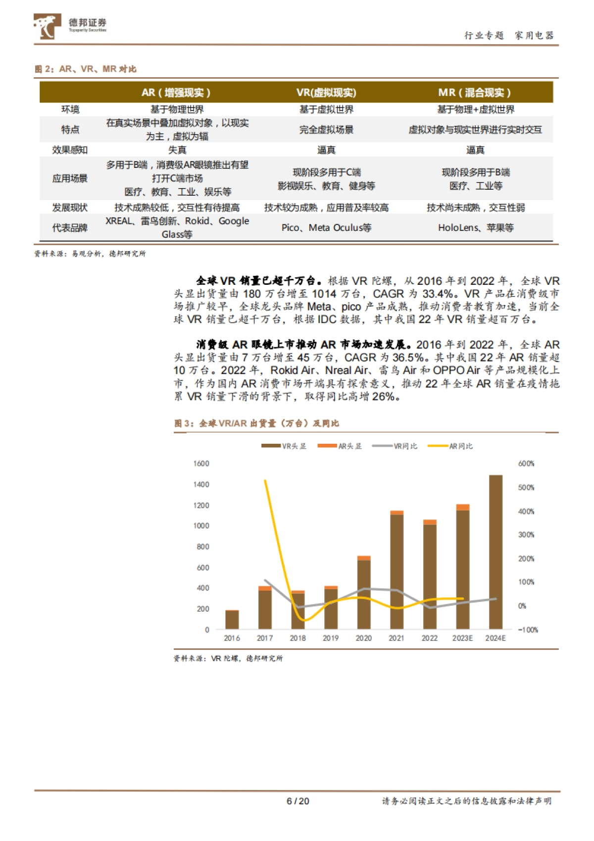 AR眼镜深度专题：性价比+轻便+多场景，或有望进入放量阶段(2023)-德邦证券_第6页