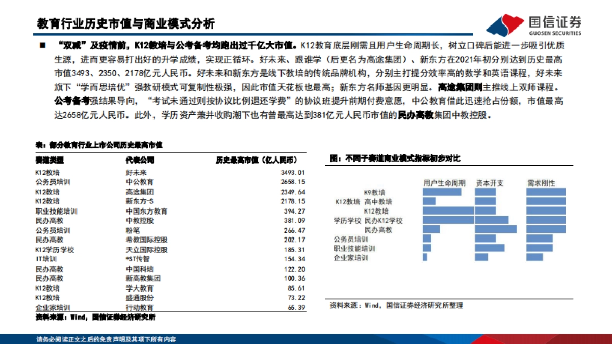2025国家育人战略、个人需求共振下的教育行业投资框架解析_第7页