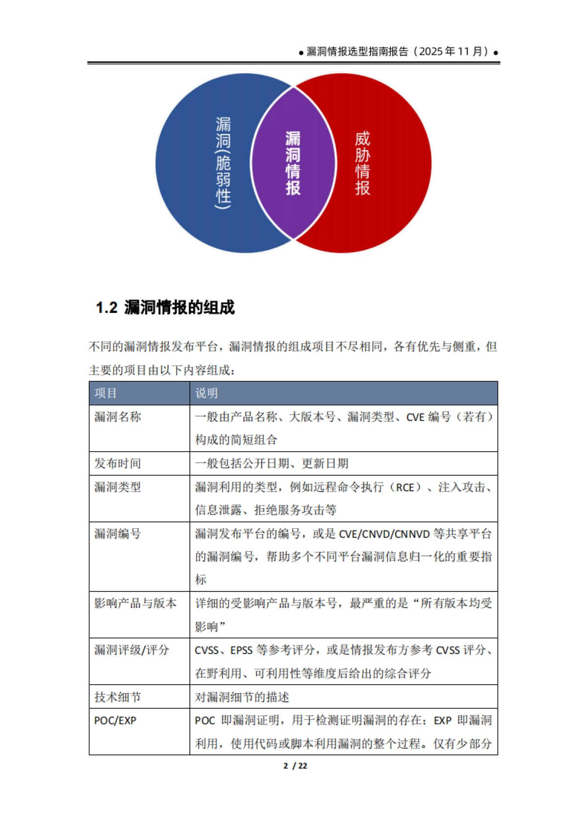 2025漏洞情报选型指南报告-数世咨询_第7页