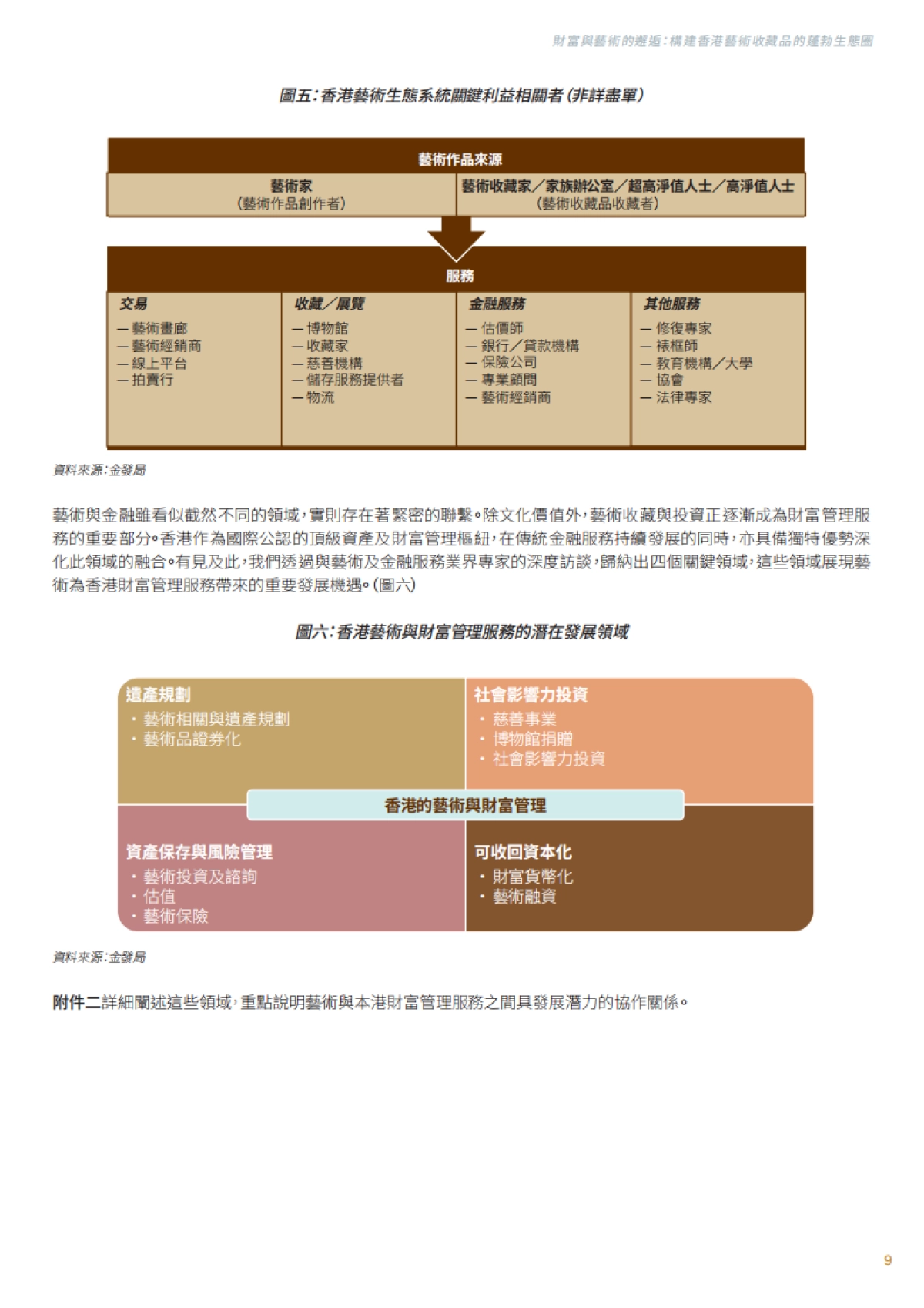 2025年财富与艺术的邂逅：构建香港艺术收藏品的蓬勃生态圈-香港金融发展局_第10页