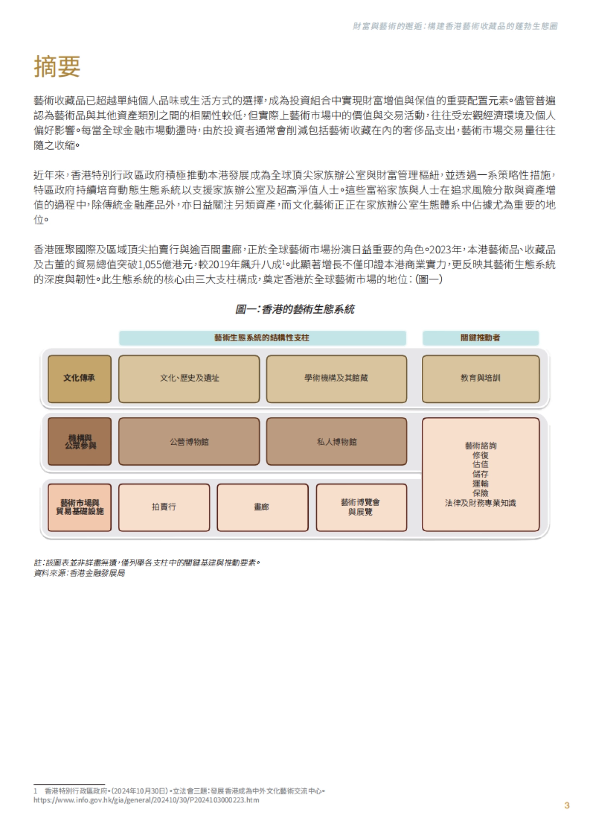 2025年财富与艺术的邂逅：构建香港艺术收藏品的蓬勃生态圈-香港金融发展局_第4页