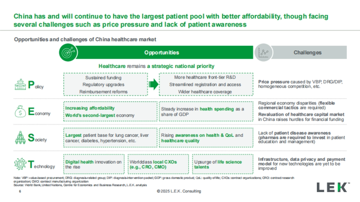 2025年创新前行全球共进：中国临床试验发展的新篇章研究报告（英文版）-艾意凯咨询&研发客_第6页