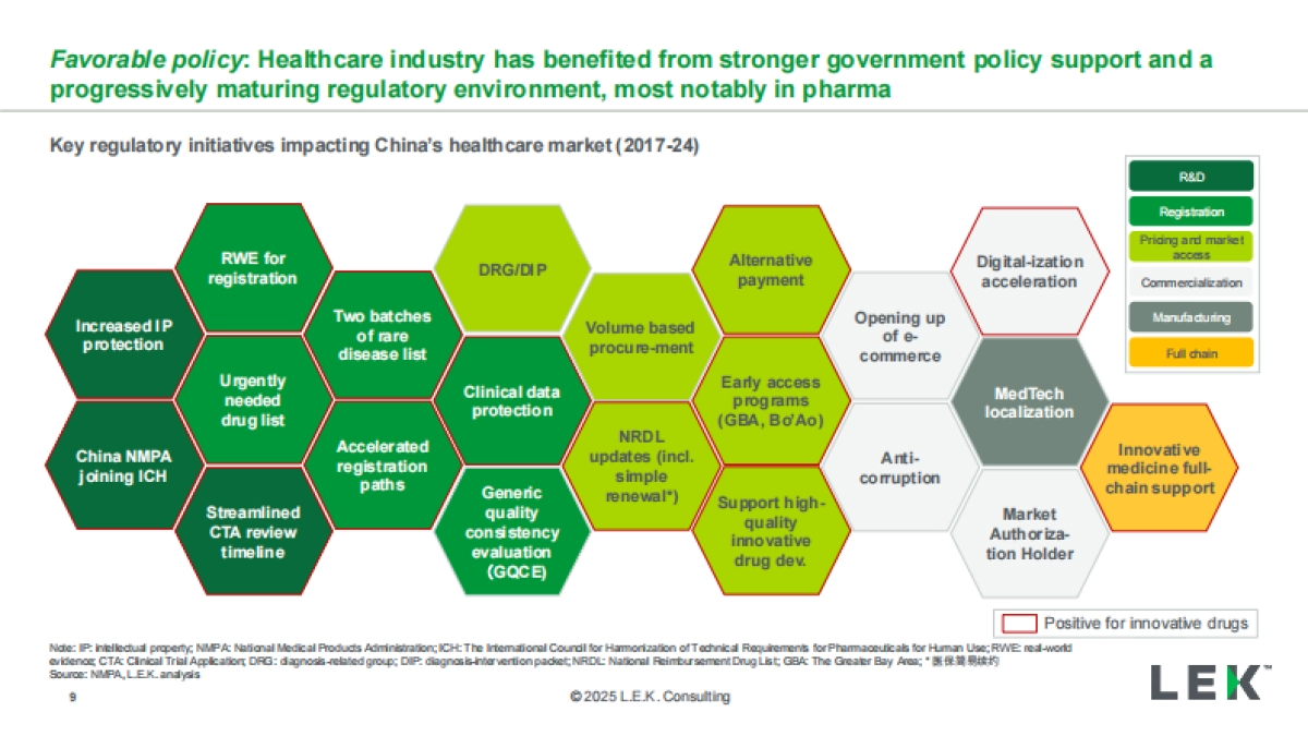 2025年创新前行全球共进：中国临床试验发展的新篇章研究报告（英文版）-艾意凯咨询&研发客_第9页