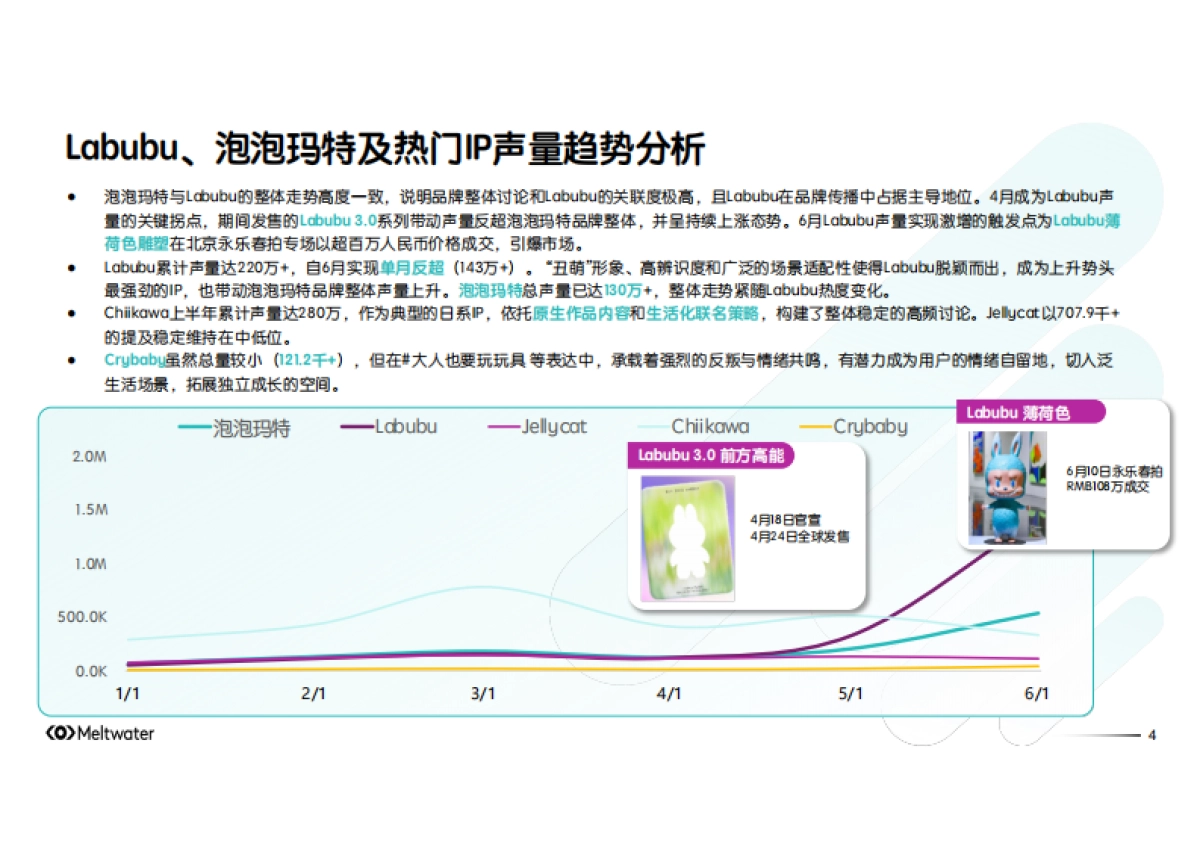 2025年从Labubu全球热潮：解码全球社媒现象级潮玩背后的消费者心理报告-Meltwater融文_第4页