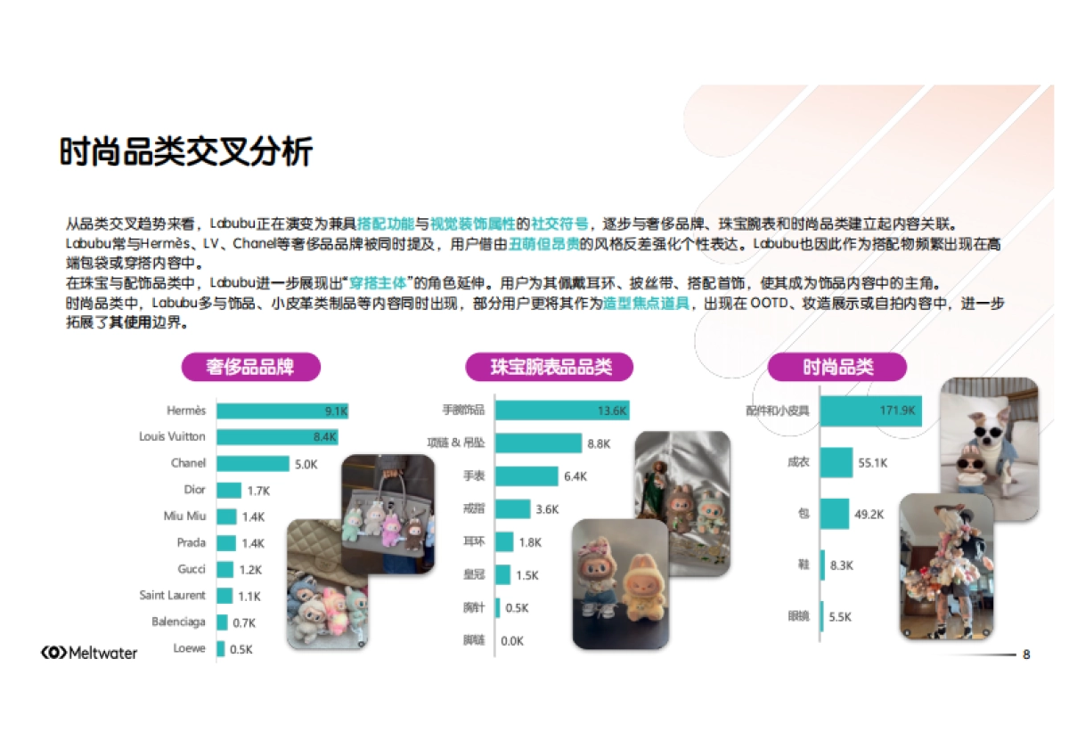 2025年从Labubu全球热潮：解码全球社媒现象级潮玩背后的消费者心理报告-Meltwater融文_第8页