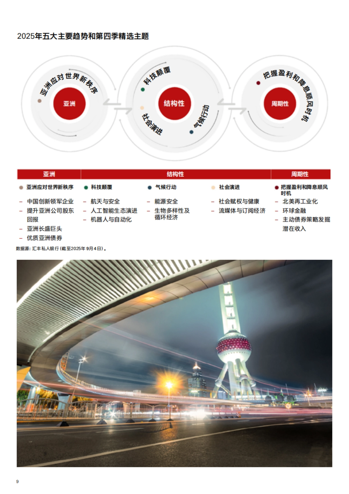 2025年第四季投资展望报告：把握人工智能崛起及减息机遇-汇丰银行_第9页