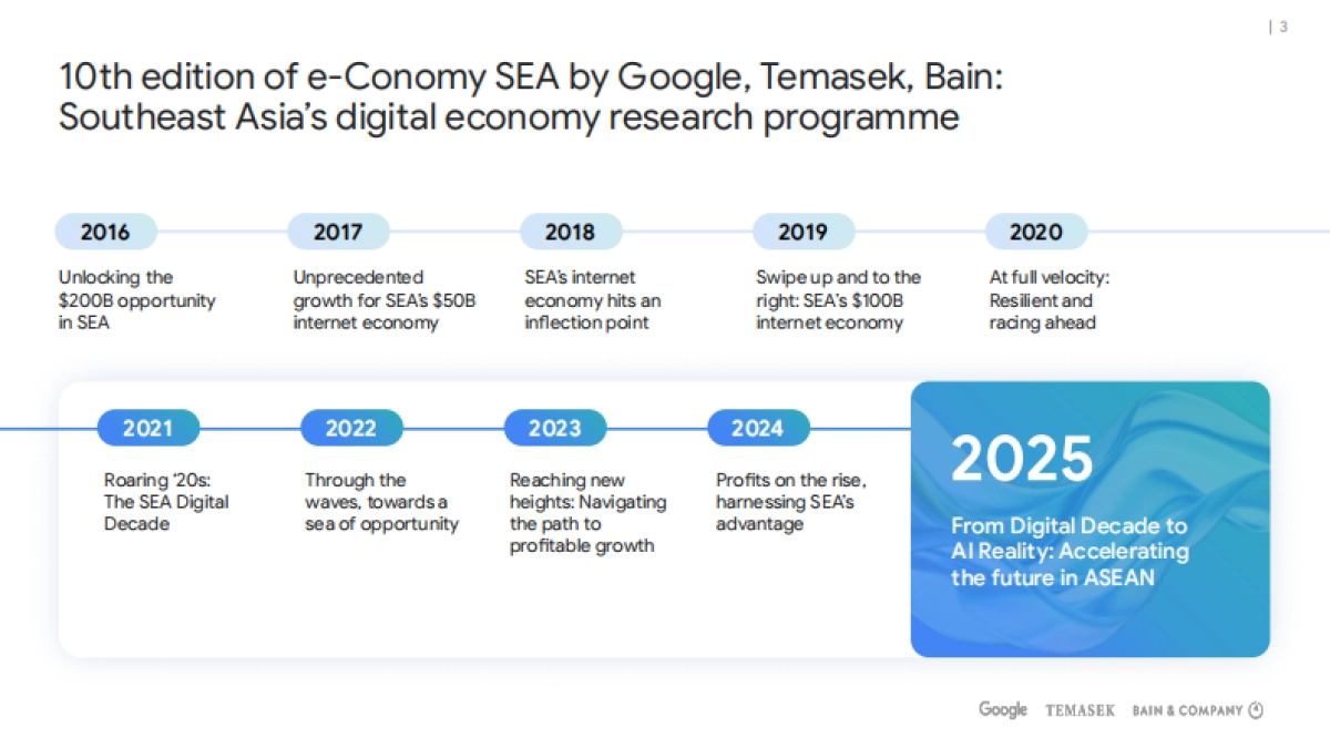 2025年东南亚电子经济报告（英文版）-Google_第3页