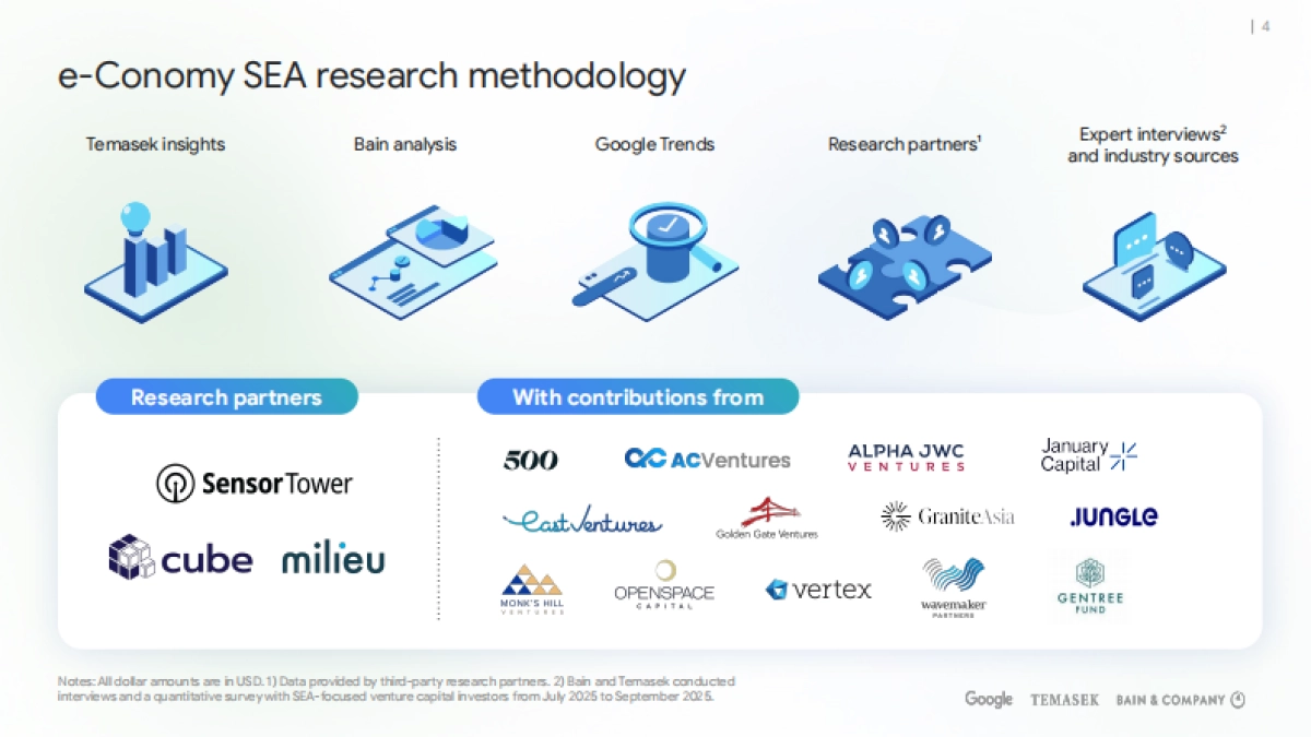 2025年东南亚电子经济报告（英文版）-Google_第4页